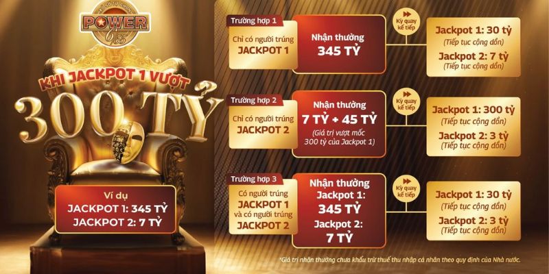 4 loại Jackpot phổ biến nhất tại Ta88