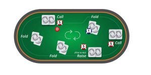 Cập nhật các thuật ngữ Poker xuất hiện nhiều nhất hiện nay